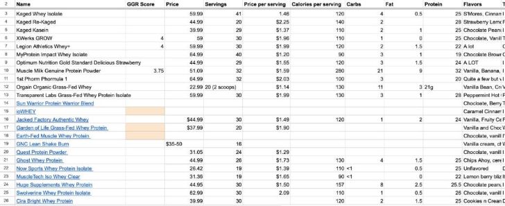 best protein powder testing sheet